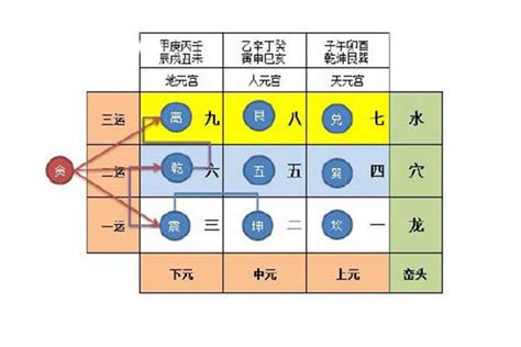 上元一运行业